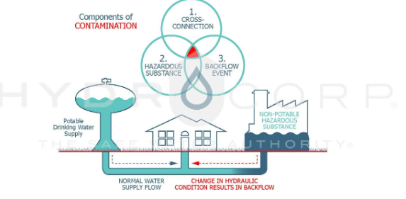 diagram of cross connection