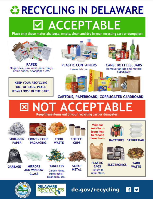 Delaware recycling guidelines poster showing acceptable items (paper, plastic containers, cans) and not acceptable items (food waste, electronics, plastic bags). Contact info provided.