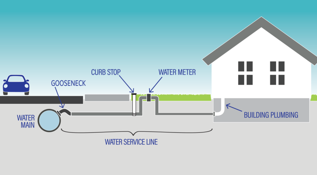 waterline diagram